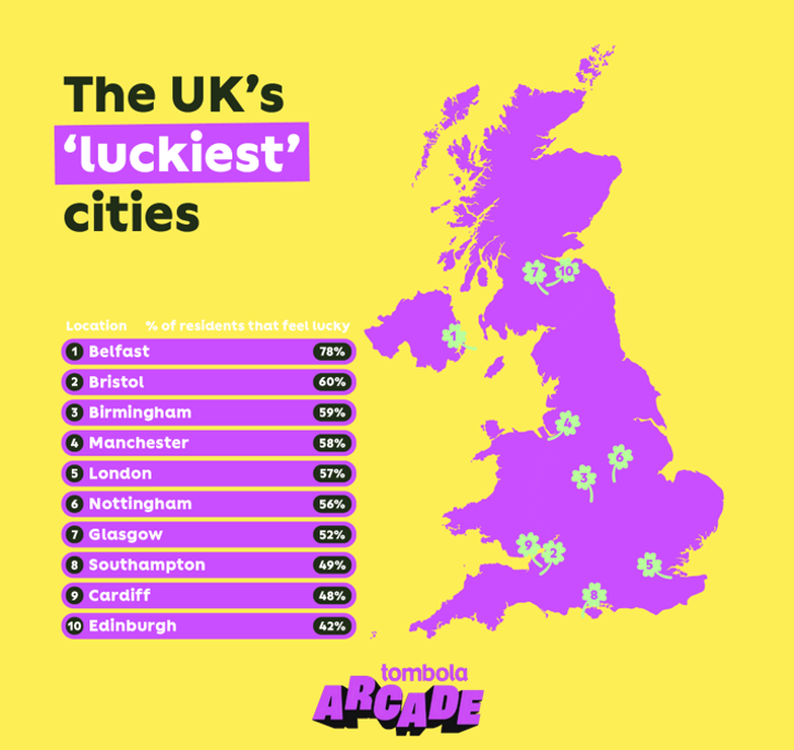 The UK's Luckiest Cities