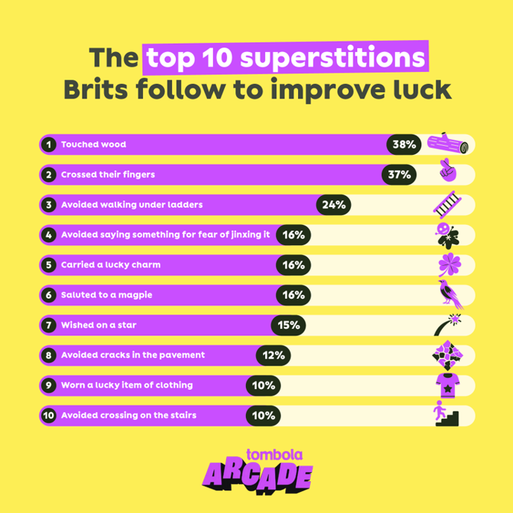 The top 10 superstitions Brits follow to improve luck  